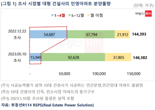 <사진=부동산R114>